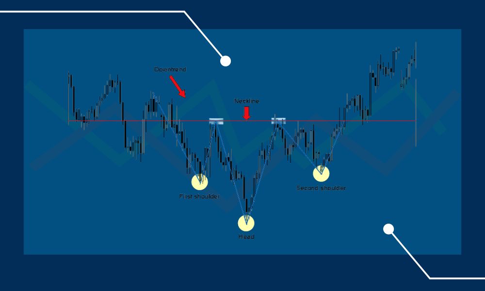 What Does a Head and Shoulders Pattern Tell You?